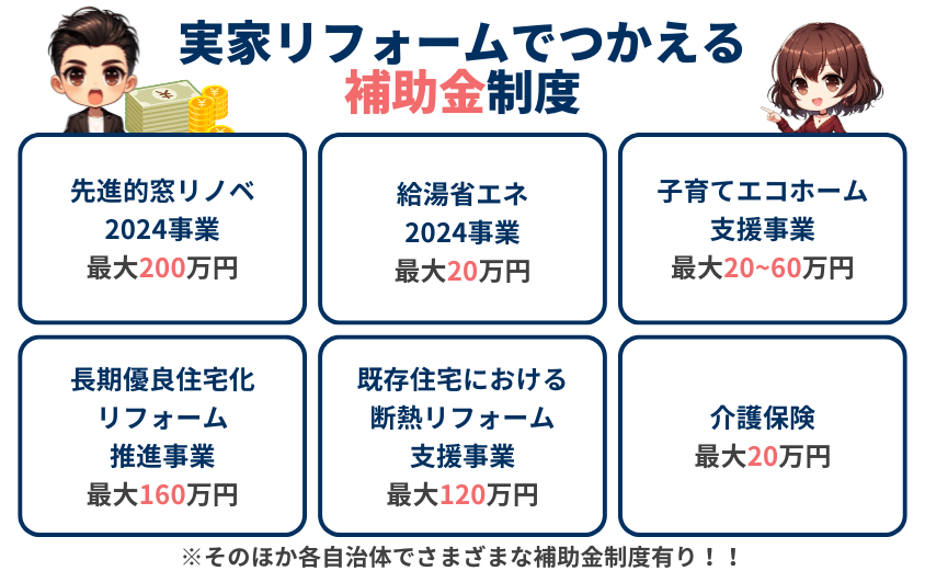 実家リフォームにつかえる補助金