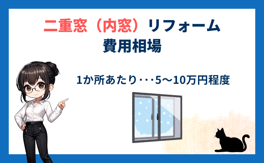 二重窓　内窓　リフォーム　費用相場