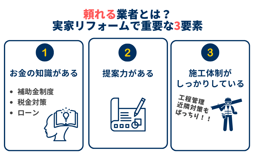 実家リフォーム　業者の選び方　成功