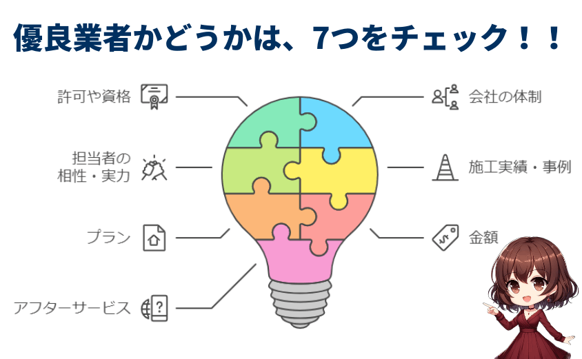 優良業者　判断基準　リフォーム