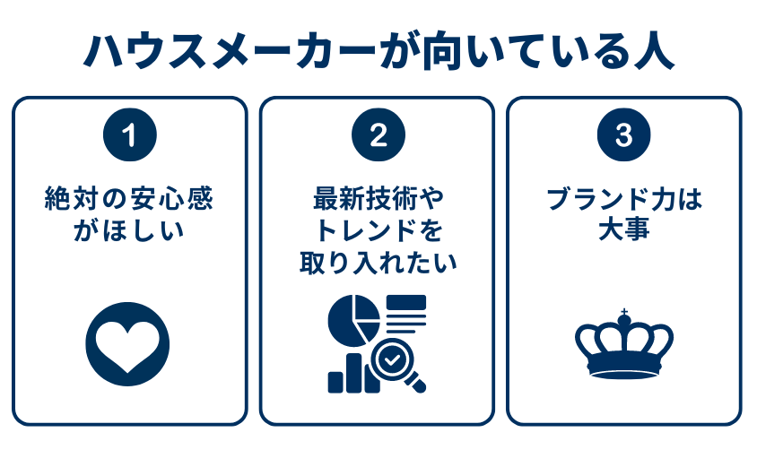 ハウスメーカーがおすすめな人