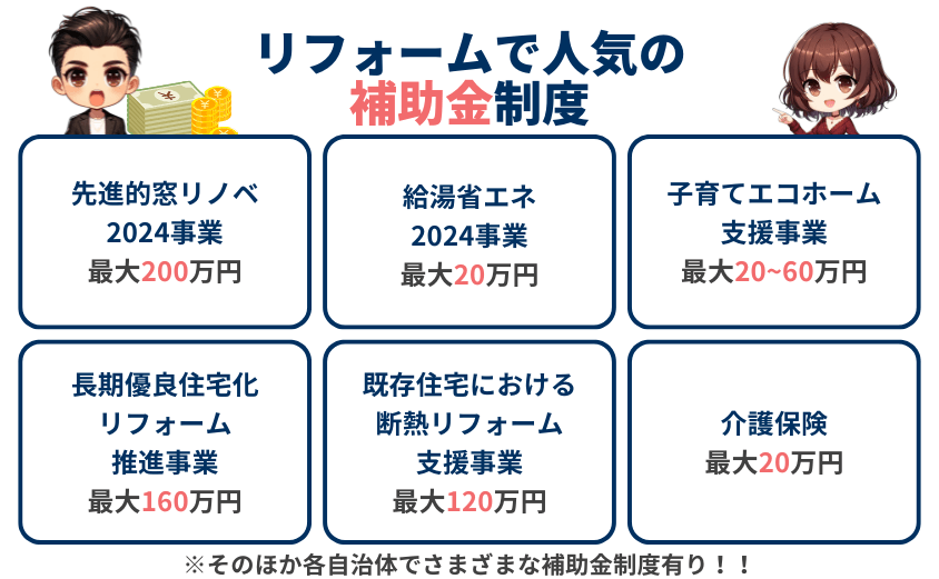 2024年リフォーム補助金一覧