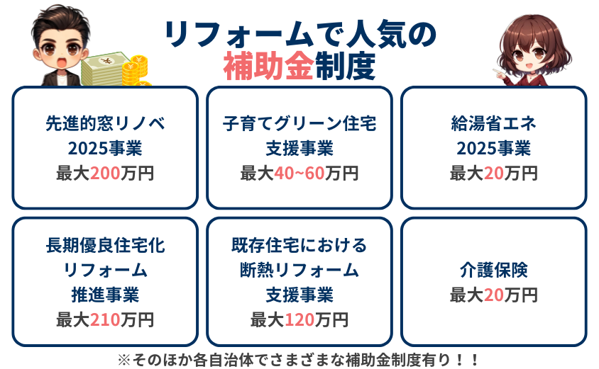 2025年リフォーム補助金