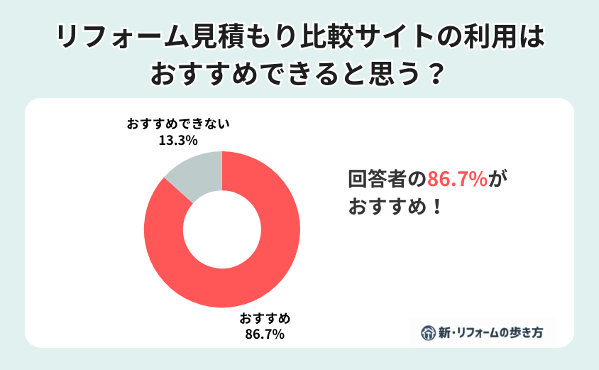 リショップナビ おすすめ